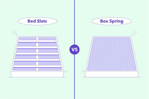 is a wood or steel box spring better|bed slats vs box spring.